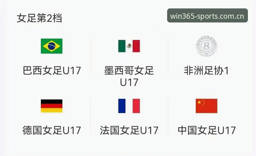 U17世界杯抽签揭晓最新动态：中国男女足公布分组对手，完美体育平台深度解析赛事看点